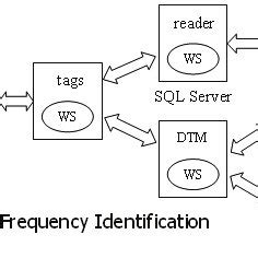 an rfid system consists of quizlet|which three statements refer to a display’s contrast ratio.